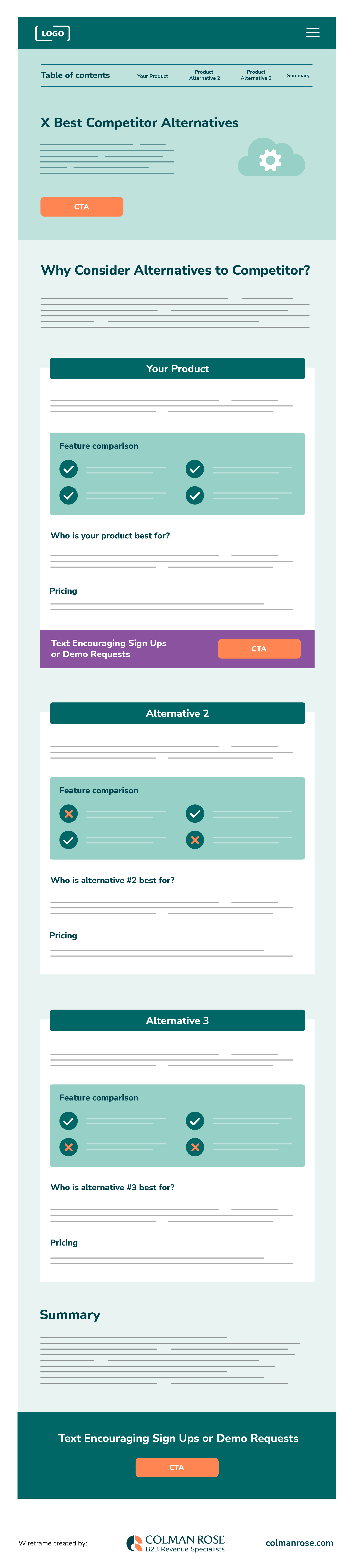 Colman Rose - Alternatives Page Wireframe